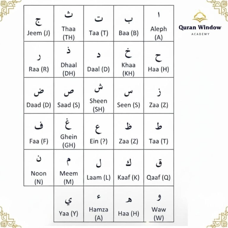 9 Powerful Reasons to Master Arabic in 90 Days with Arabic Alphabet in English