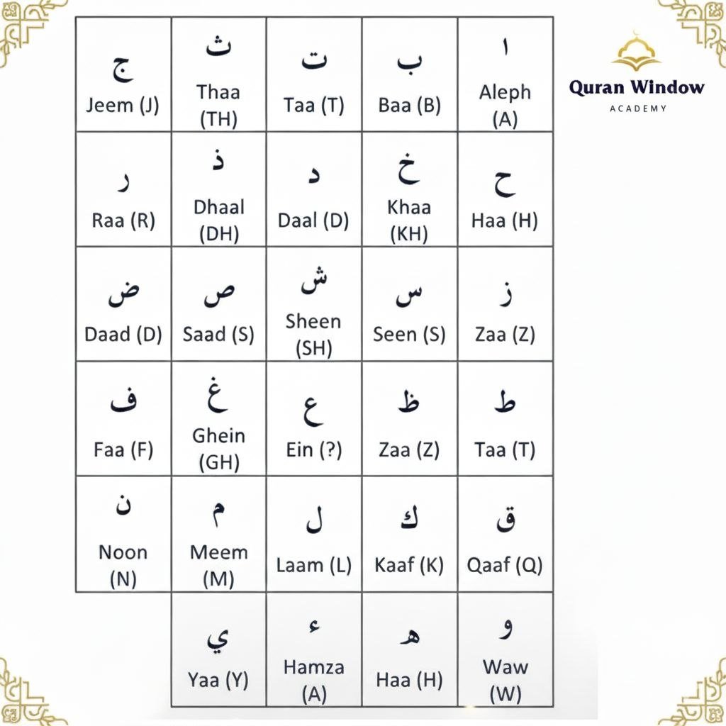 9 Powerful Reasons to Master Arabic in 90 Days with Arabic Alphabet in English